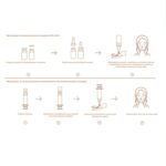 Polipeptit onarıcı temel set